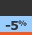 5% отстъпка за боядисване